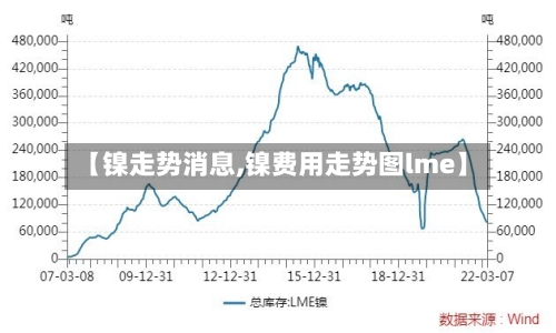 【镍走势消息,镍费用走势图lme】