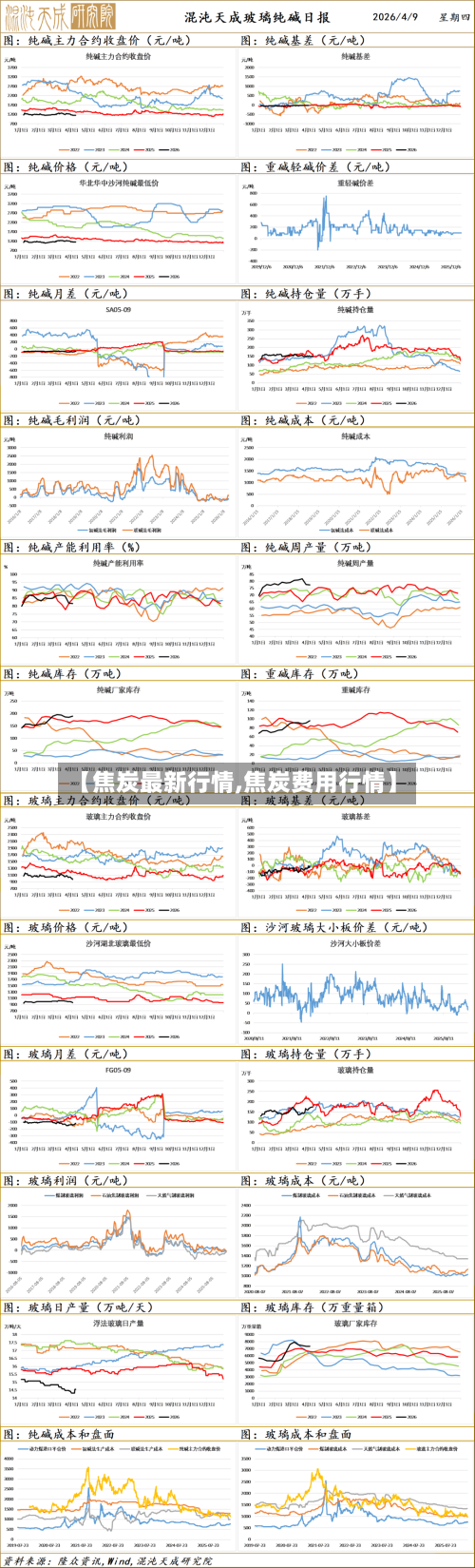 【焦炭最新行情,焦炭费用行情】-第3张图片