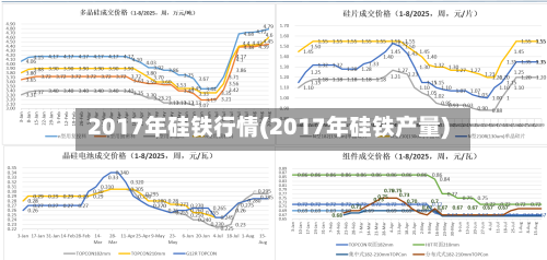 2017年硅铁行情(2017年硅铁产量)