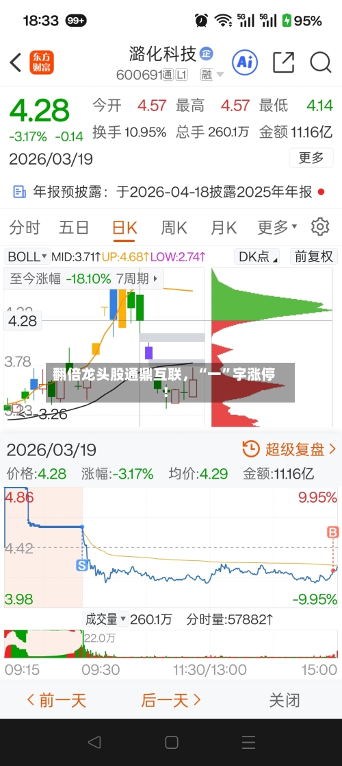 翻倍龙头股通鼎互联，“一	”字涨停！-第2张图片