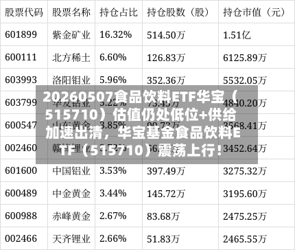 20260507食品饮料ETF华宝（515710）估值仍处低位+供给加速出清，华宝基金食品饮料ETF（515710）震荡上行！
