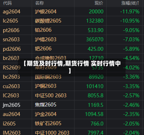 【期货及时行情,期货行情 实时行情中】-第2张图片