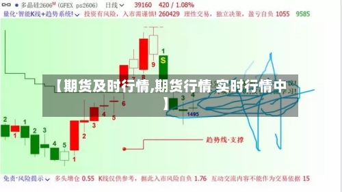 【期货及时行情,期货行情 实时行情中】