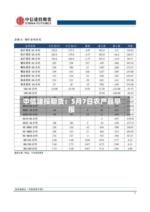 中信建投期货：5月7日农产品早报-第2张图片