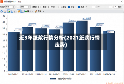 近3年纸浆行情分析(2021纸浆行情走势)-第3张图片