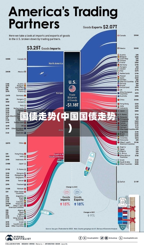 国债走势(中国国债走势)