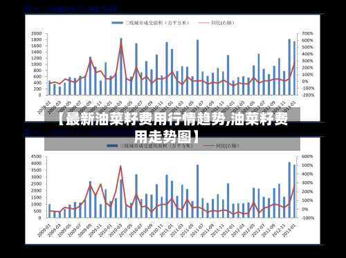 【最新油菜籽费用行情趋势,油菜籽费用走势图】