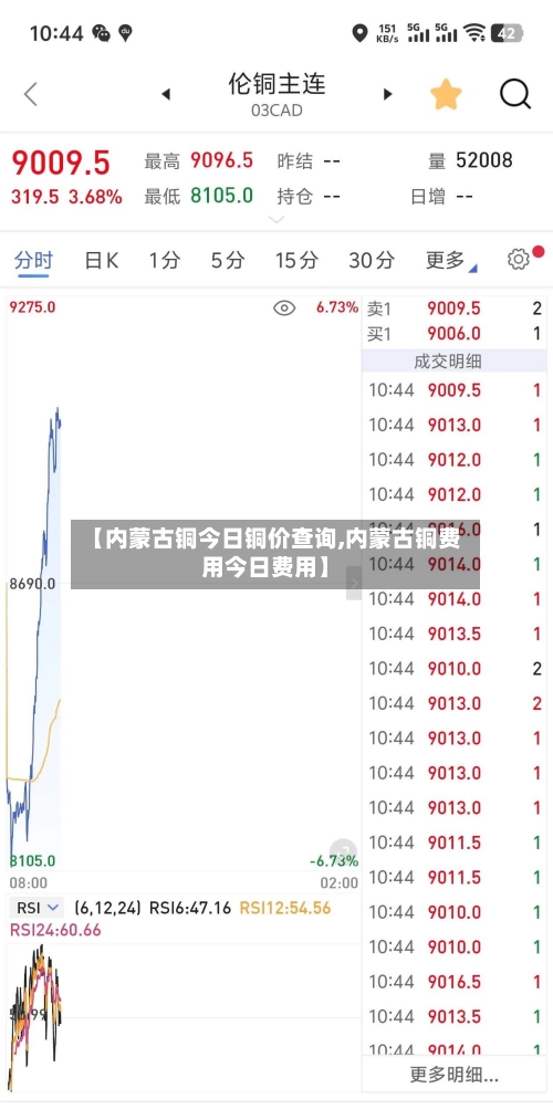 【内蒙古铜今日铜价查询,内蒙古铜费用今日费用】