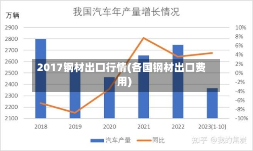 2017钢材出口行情(各国钢材出口费用)-第2张图片