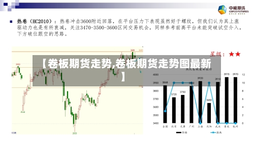 【卷板期货走势,卷板期货走势图最新】-第2张图片