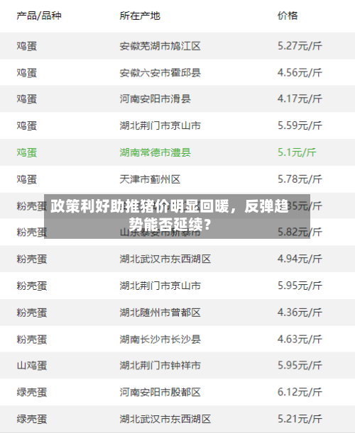 政策利好助推猪价明显回暖，反弹趋势能否延续？-第2张图片