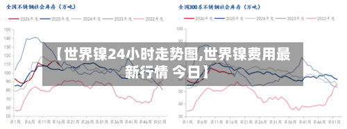 【世界镍24小时走势图,世界镍费用最新行情 今日】