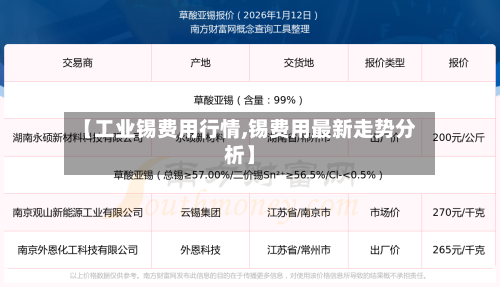 【工业锡费用行情,锡费用最新走势分析】-第2张图片