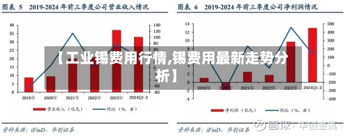 【工业锡费用行情,锡费用最新走势分析】