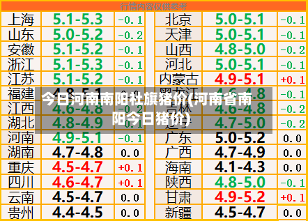 今日河南南阳社旗猪价(河南省南阳今日猪价)-第2张图片
