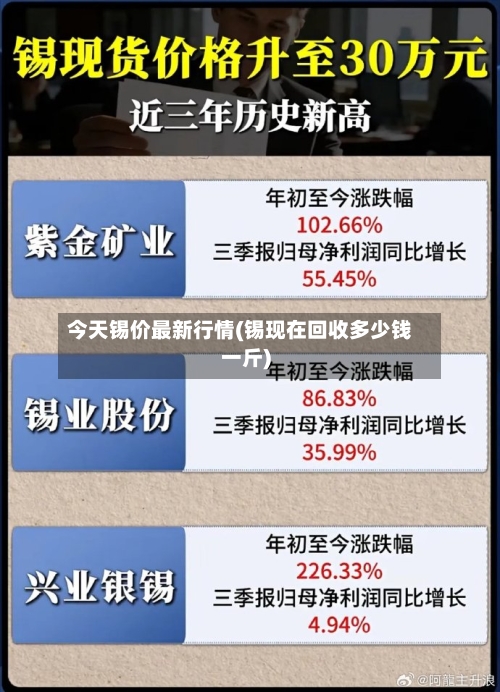今天锡价最新行情(锡现在回收多少钱一斤)-第2张图片