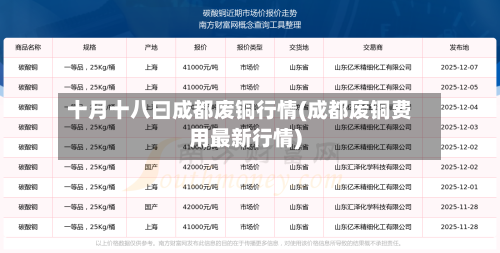 十月十八曰成都废铜行情(成都废铜费用最新行情)-第2张图片