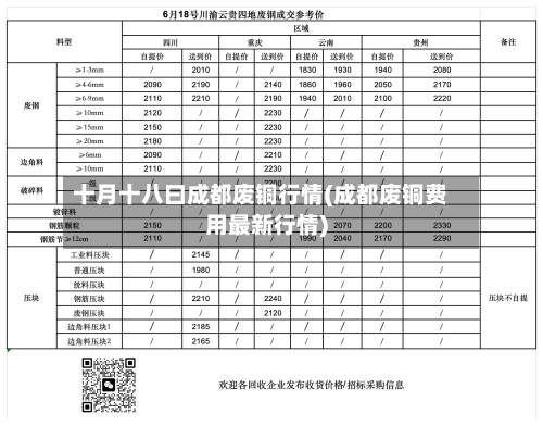 十月十八曰成都废铜行情(成都废铜费用最新行情)