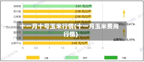 十一月十号玉米行情(十一月玉米费用行情)-第3张图片