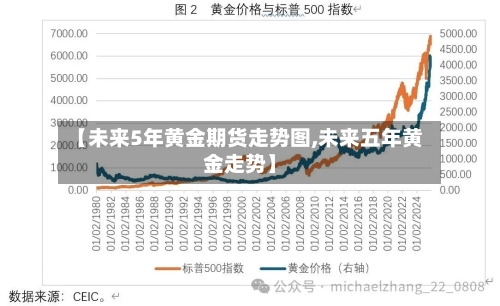 【未来5年黄金期货走势图,未来五年黄金走势】