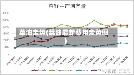 菜油走势(菜油最新费用走势图)-第2张图片