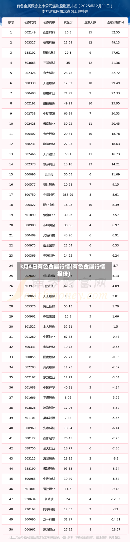 3月4日有色金属行情(有色金属行情报价)-第2张图片