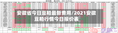 安徽省今日豆粕最新费用/2021安徽豆粕行情今日报价表-第2张图片