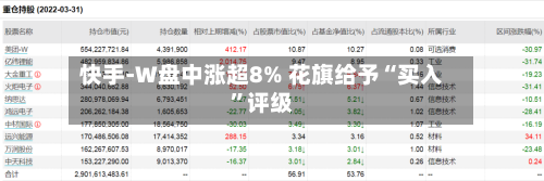 快手-W盘中涨超8% 花旗给予“买入	”评级-第2张图片