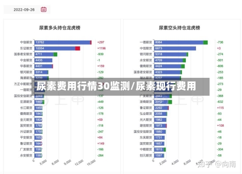 尿素费用行情30监测/尿素现行费用-第2张图片