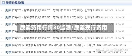 尿素费用行情30监测/尿素现行费用
