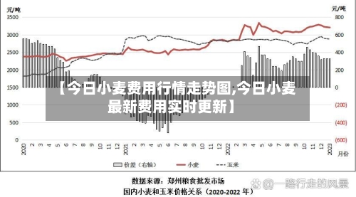 【今日小麦费用行情走势图,今日小麦最新费用实时更新】