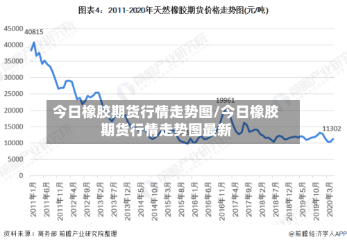 今日橡胶期货行情走势图/今日橡胶期货行情走势图最新-第2张图片