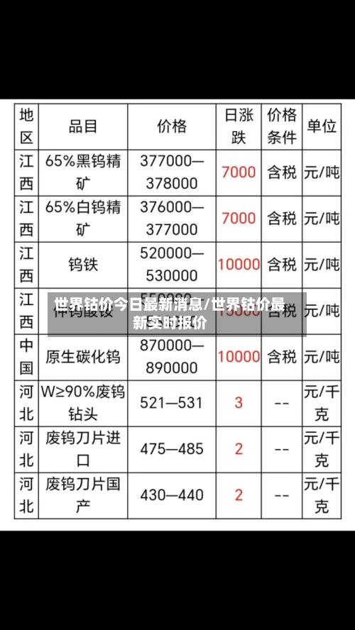 世界钴价今日最新消息/世界钴价最新实时报价-第2张图片
