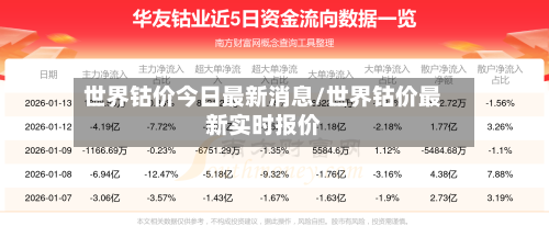 世界钴价今日最新消息/世界钴价最新实时报价-第3张图片