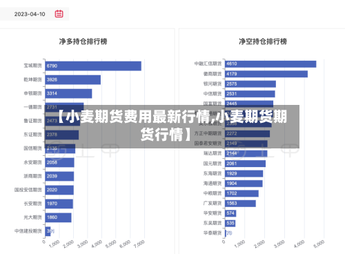 【小麦期货费用最新行情,小麦期货期货行情】