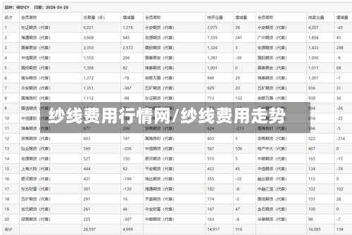 纱线费用行情网/纱线费用走势-第3张图片