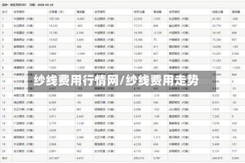 纱线费用行情网/纱线费用走势-第2张图片