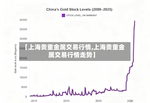 【上海贵重金属交易行情,上海贵重金属交易行情走势】-第2张图片