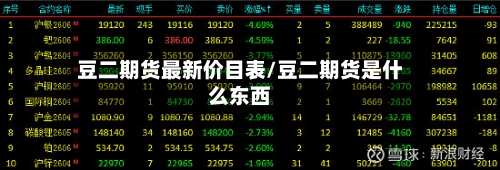豆二期货最新价目表/豆二期货是什么东西-第3张图片