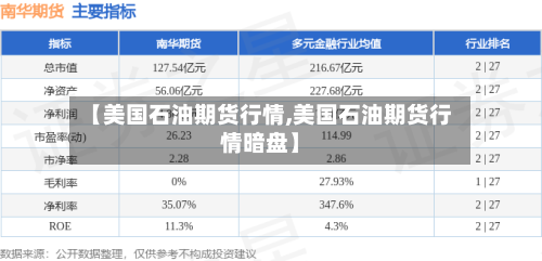 【美国石油期货行情,美国石油期货行情暗盘】