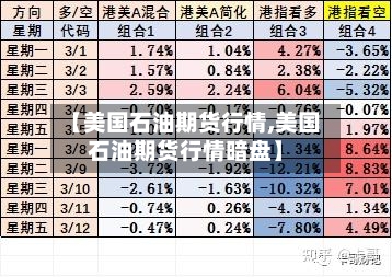【美国石油期货行情,美国石油期货行情暗盘】-第2张图片