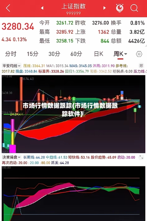 市场行情数据跟踪(市场行情数据跟踪软件)