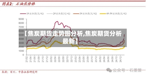 【焦炭期货走势图分析,焦炭期货分析最新】