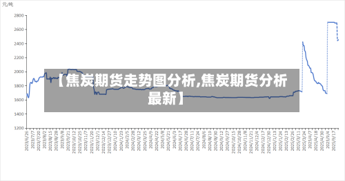 【焦炭期货走势图分析,焦炭期货分析最新】-第2张图片