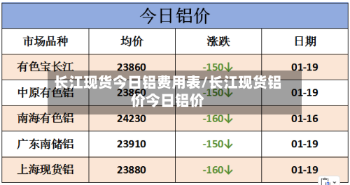 长江现货今日铝费用表/长江现货铝价今日铝价
