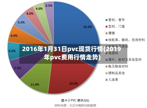 2016年1月31日pvc现货行情(2019年pvc费用行情走势)