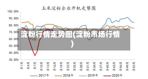 淀粉行情走势图(淀粉市场行情)