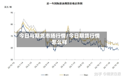 今日与期货市场行情/今日期货行情怎么样-第2张图片