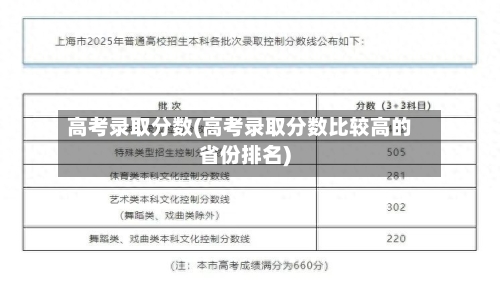 高考录取分数(高考录取分数比较高的省份排名)-第2张图片