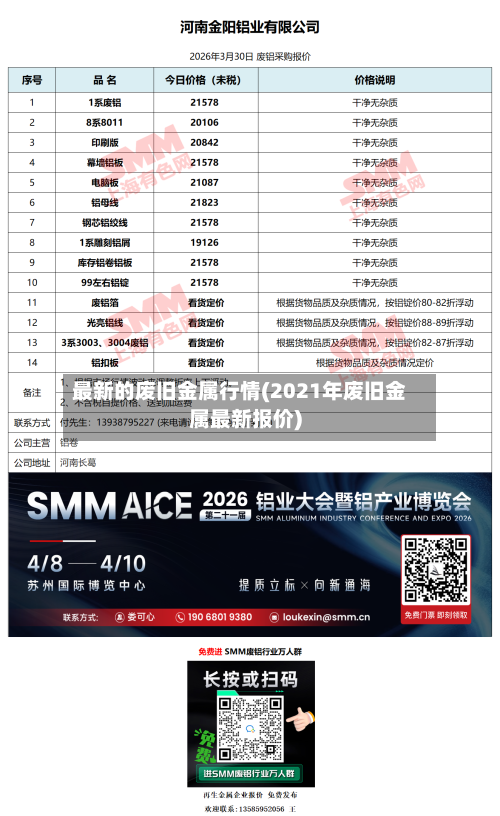 最新的废旧金属行情(2021年废旧金属最新报价)